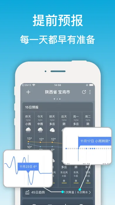 Captures d'écran de 开薪天气-日历万年历黄历查询工具