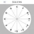 Circle of 4ths