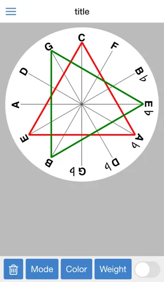 Circle of 4ths স্ক্রিনশট
