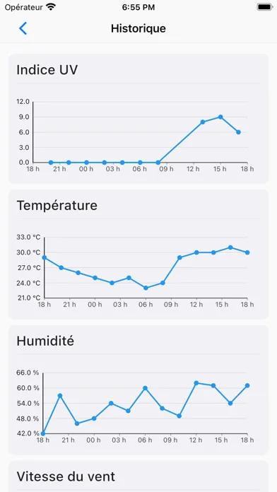 UV Métropole Nice Côte d’Azur 스크린샷