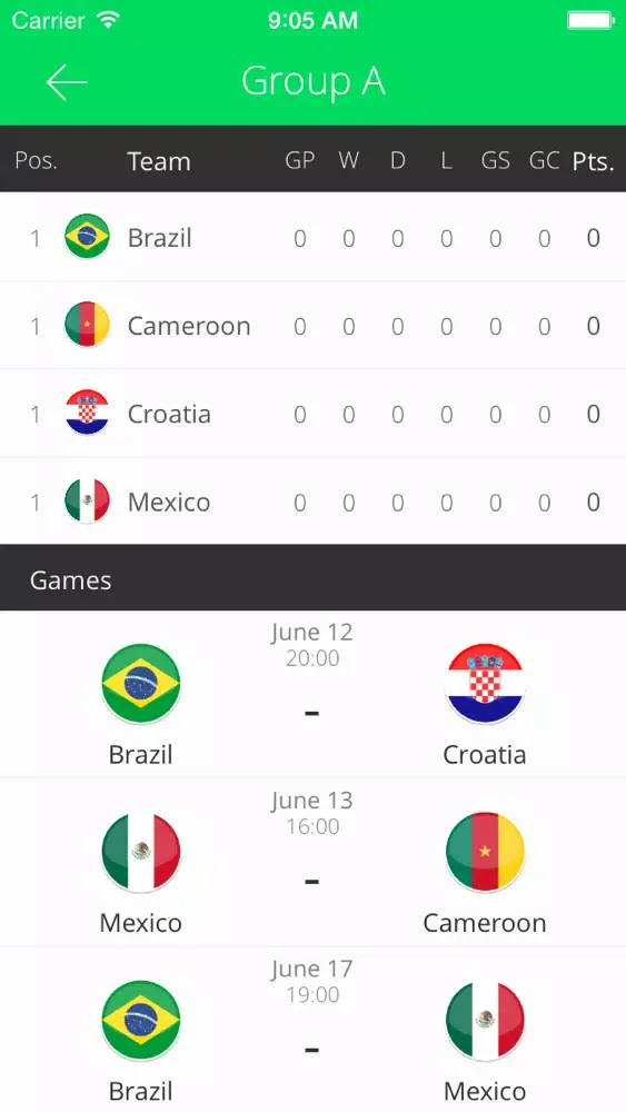 Capturas de pantalla de Brasil Esportivo - Tudo sobre o Desporto brasileiro e mundial