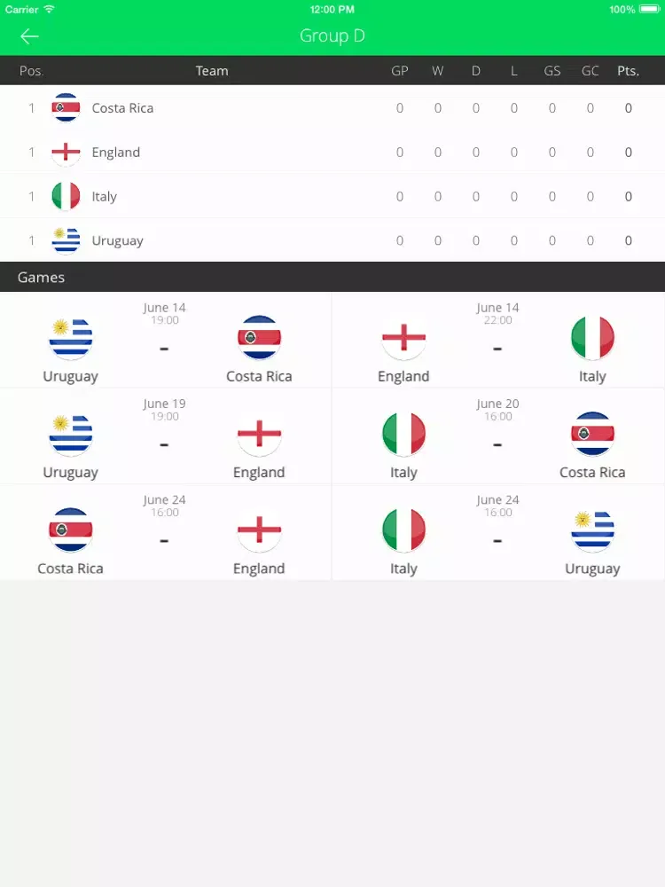 UK Sports edition "Cup 2014" - All that matter in the Sports World iPad  スクリーンショット