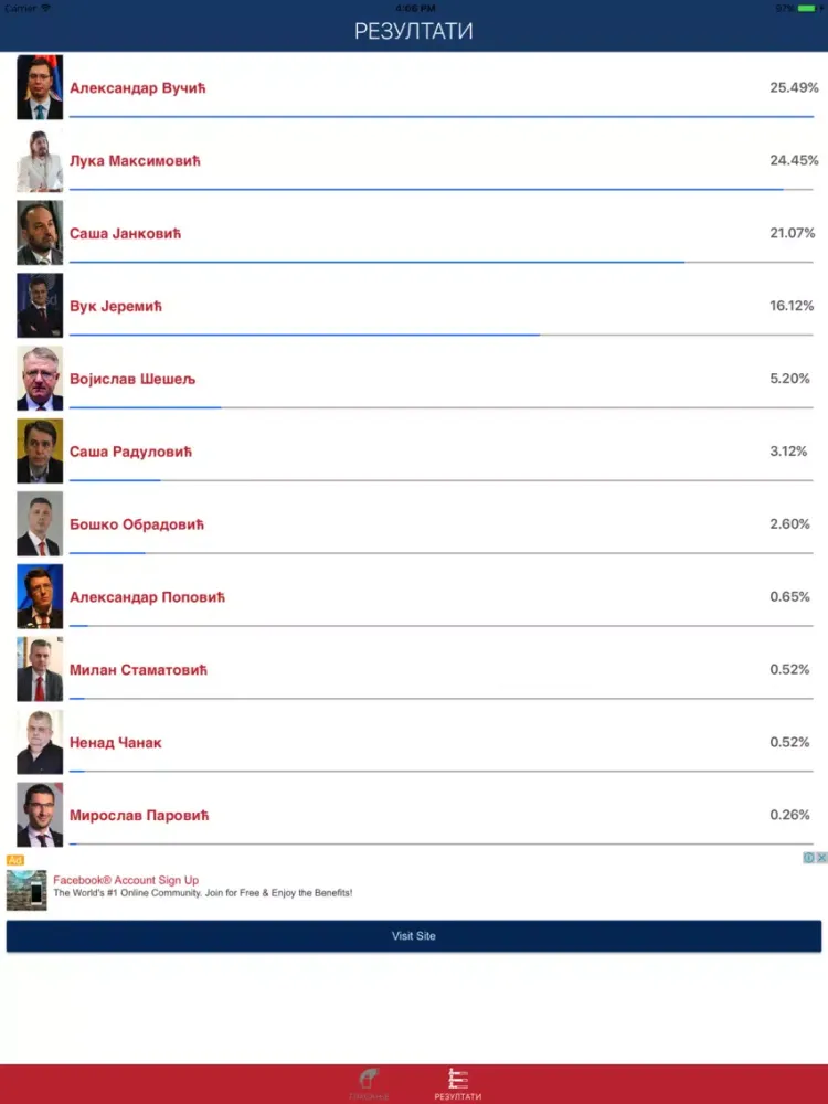 Captures d'écran de Srbija Izbori 2017 iPad 