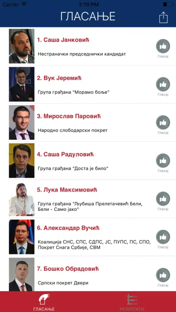 Captures d'écran de Srbija Izbori 2017