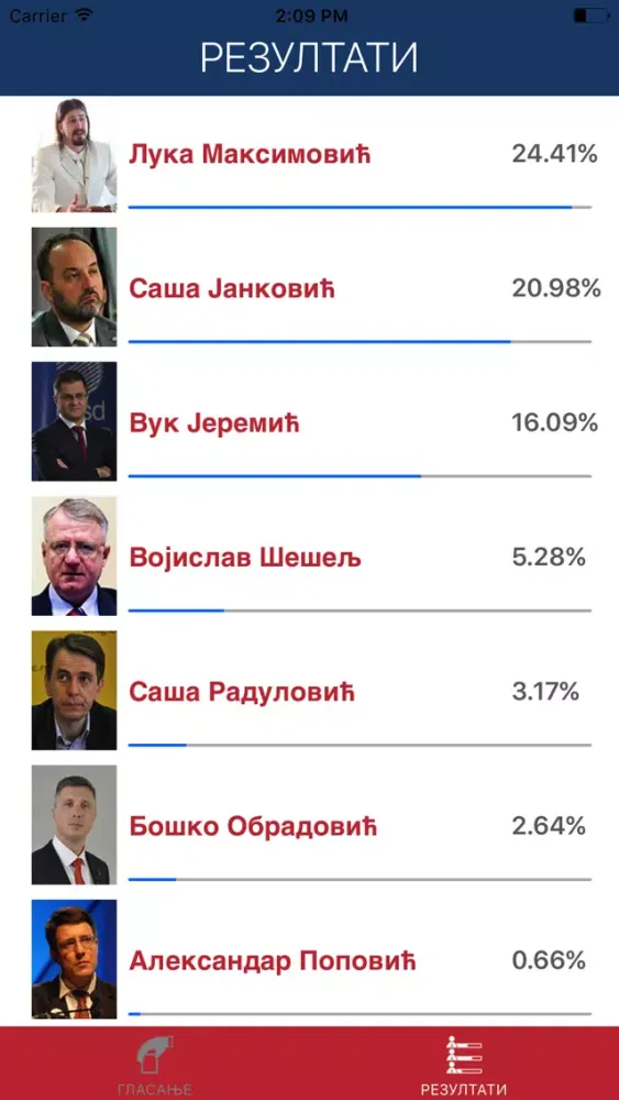 Captures d'écran de Srbija Izbori 2017