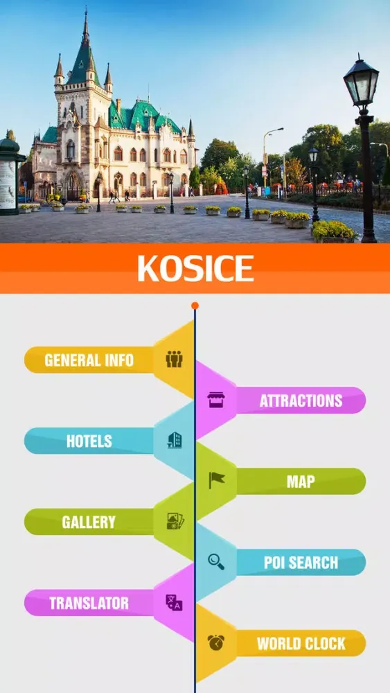 Kosice Travel Guide应用截图
