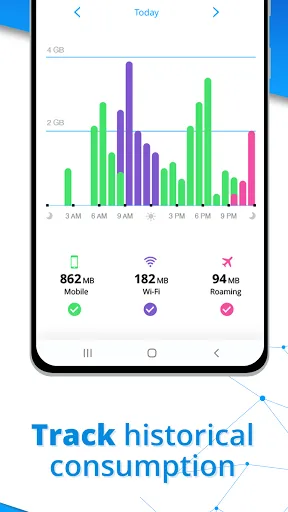 My Data Manager: Data Usage 스크린샷