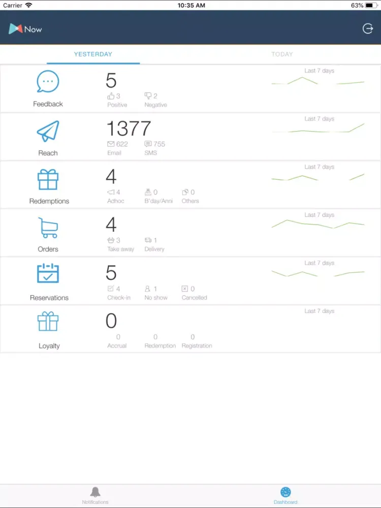 ภาพหน้าจอของ mNow iPad 