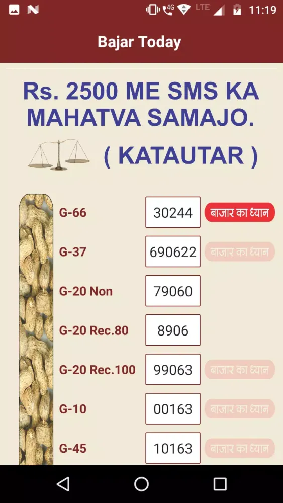 Bajar Today Screenshots