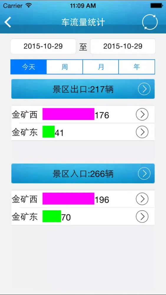 景区车辆统计應用截圖
