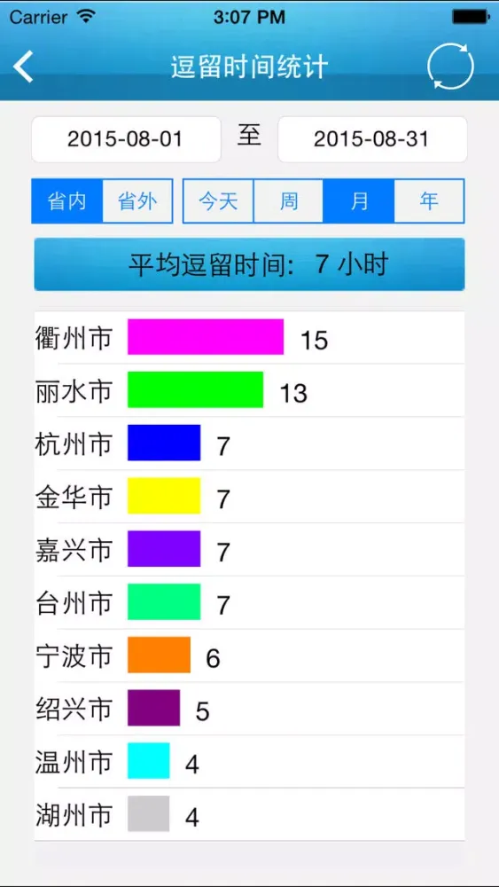 景区车辆统计應用截圖