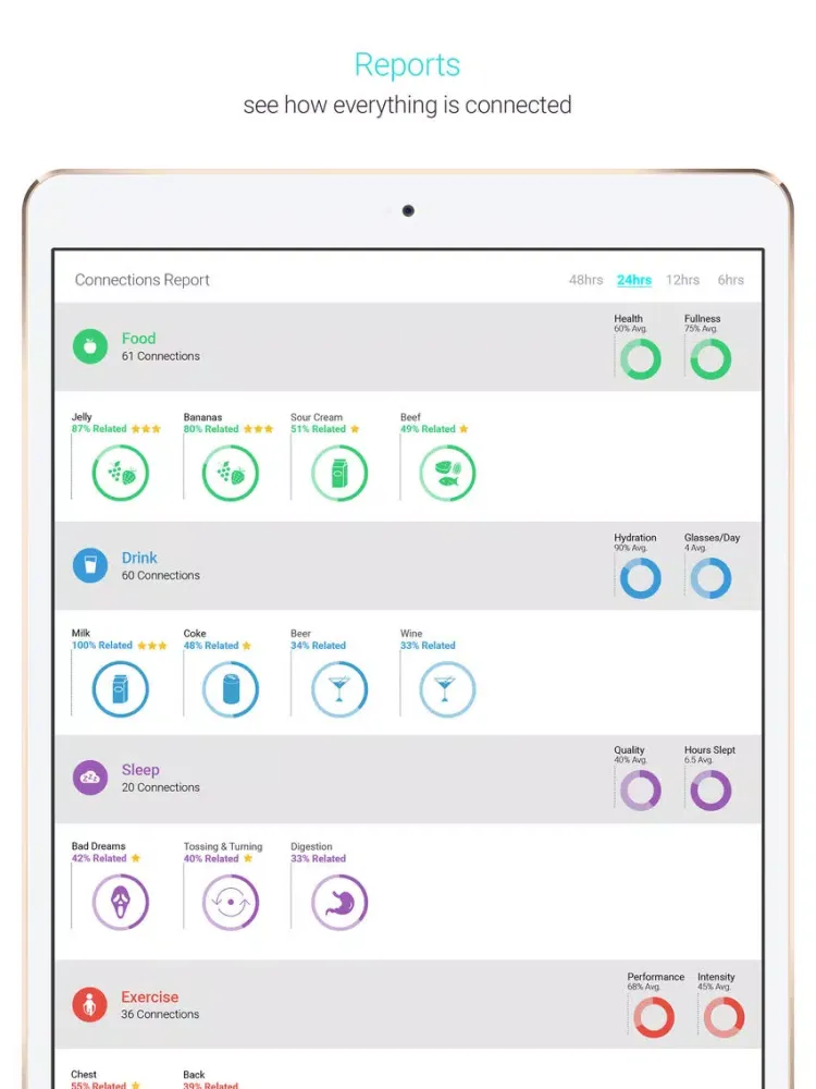 Tangkapan layar Vilo Health: Causality Tracker iPad 