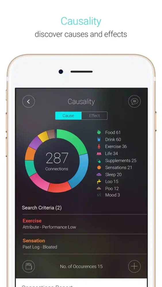 Tangkapan layar Vilo Health: Causality Tracker
