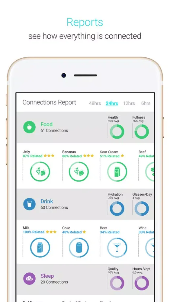 Tangkapan layar Vilo Health: Causality Tracker