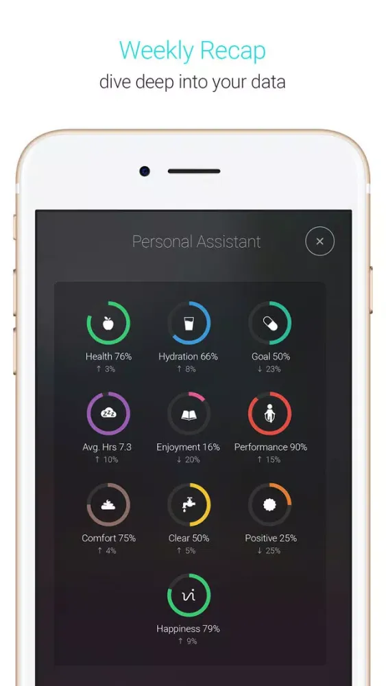 Tangkapan layar Vilo Health: Causality Tracker