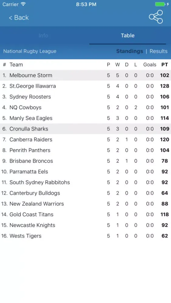 Australian Live Sport TV Guide Ekran Görüntüleri