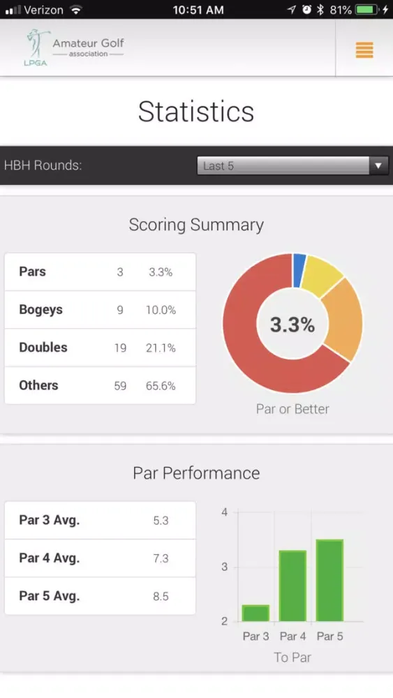 LPGA Amateurs Handicap Service应用截图