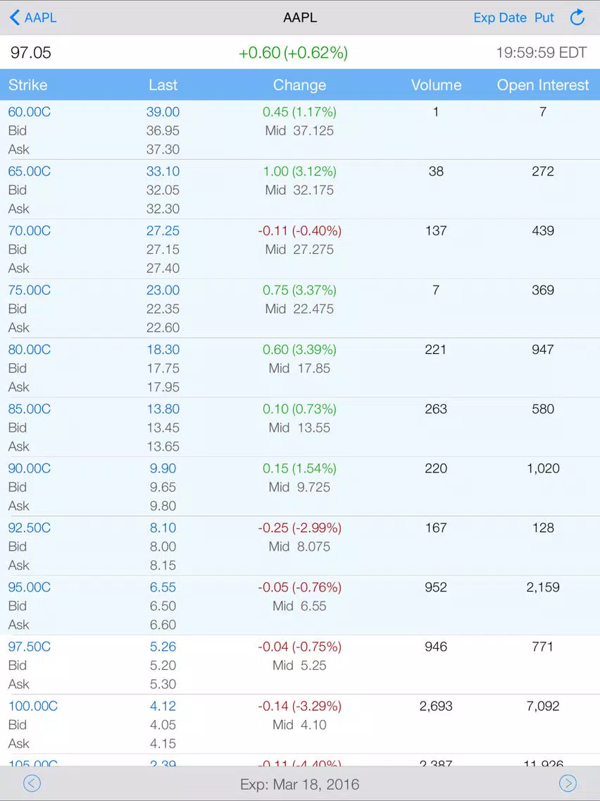 Butterfly options trading iPad  Screenshots