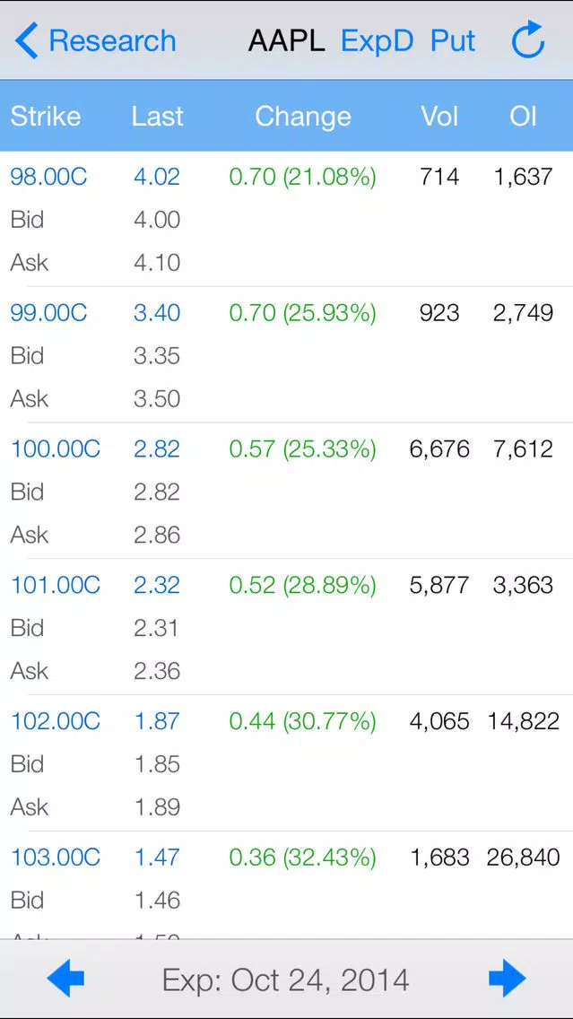 Butterfly options trading Screenshots