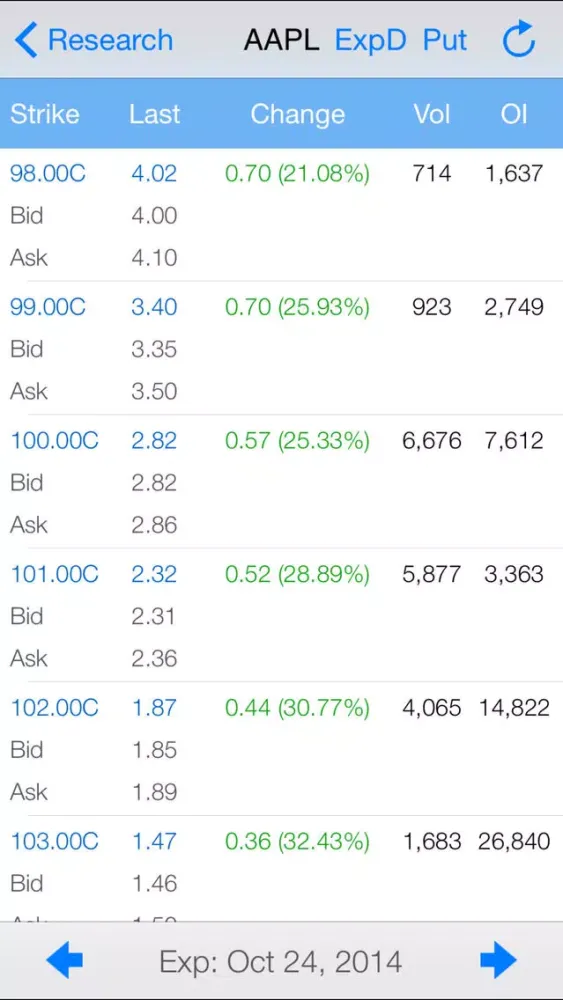 Screenshot di Butterfly options trading