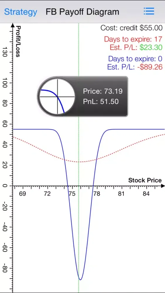 Screenshot di Butterfly options trading