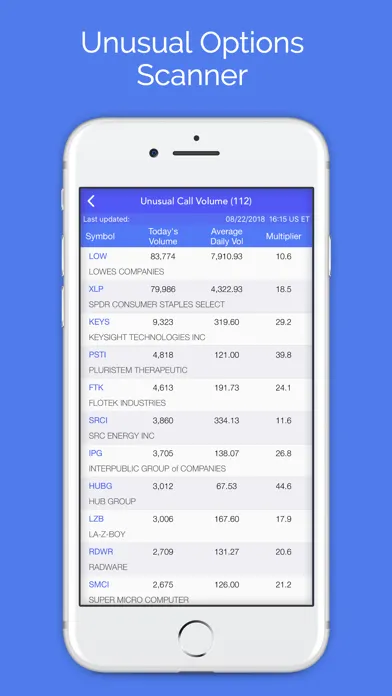 Options Pro Screener Ekran Görüntüleri