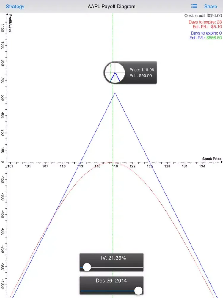 Capturas de tela do Option Strategies Straddle iPad 