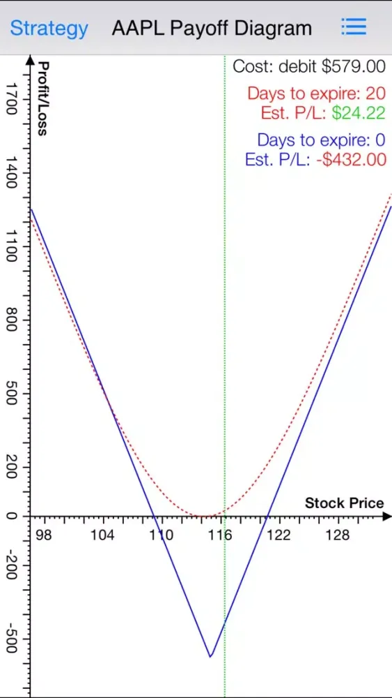 Capturas de tela do Option Strategies Straddle