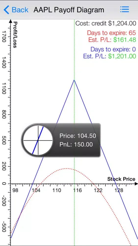 Capturas de tela do Option Strategies Straddle