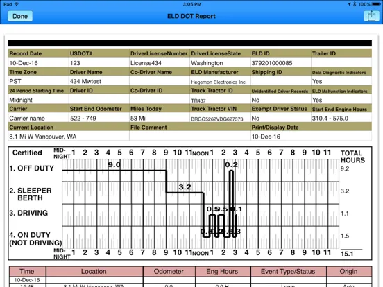 iDDL USA iPad  स्क्रीनशॉट