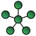 iSensor - Mesh Sensor Network
