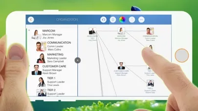 Organization Chart Management Screenshots