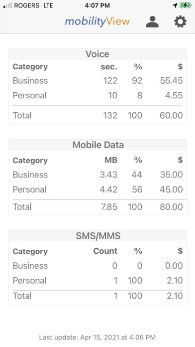 Ảnh chụp màn hình của Mobile Cost Management