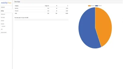 Ảnh chụp màn hình của Mobile Cost Management