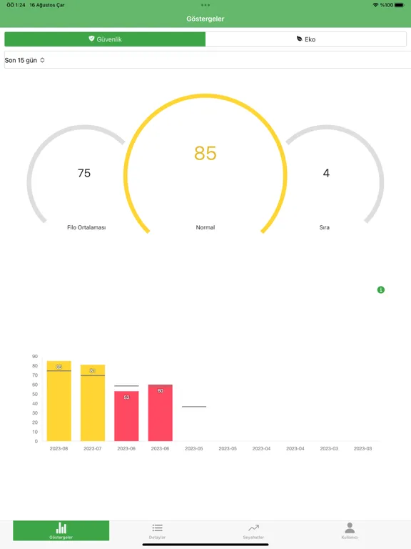 Tangkapan skrin Driver Meter iPad 