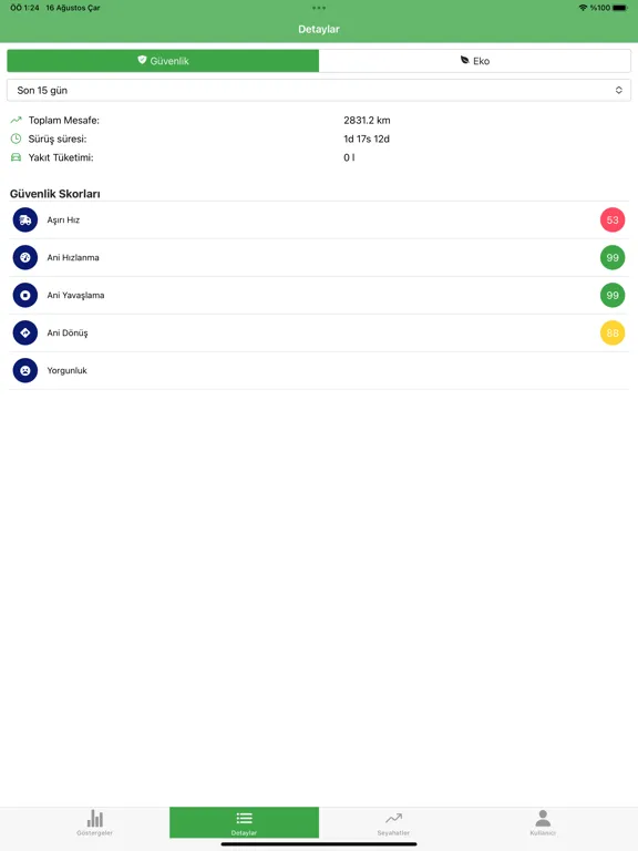 Tangkapan skrin Driver Meter iPad 