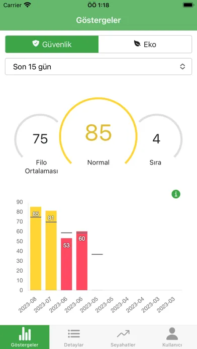 Tangkapan skrin Driver Meter