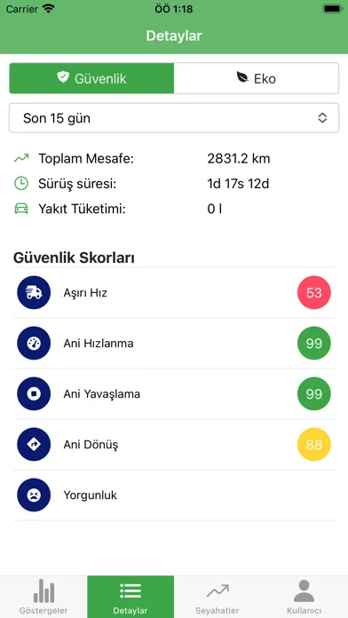Tangkapan skrin Driver Meter