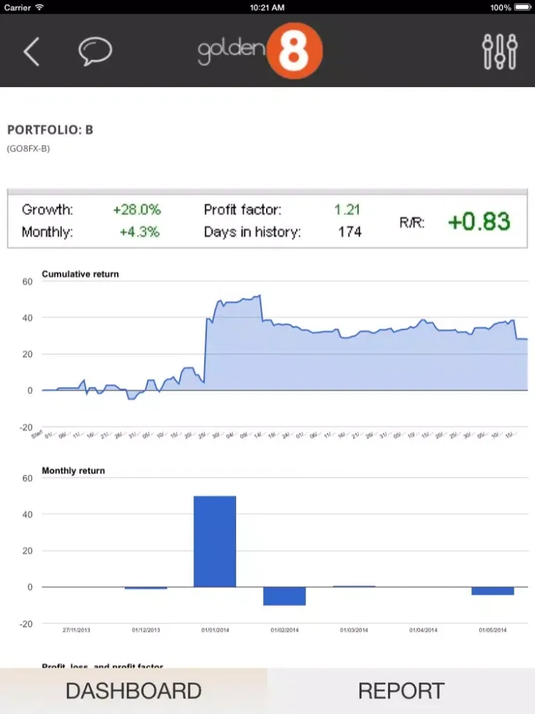 تصاویر Golden 8 - high profitable iPad 