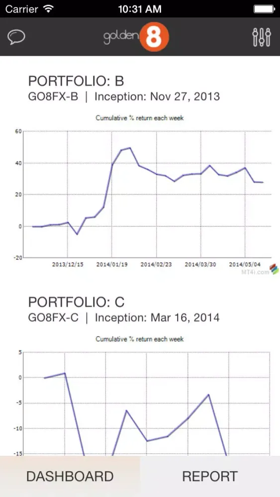 تصاویر Golden 8 - high profitable