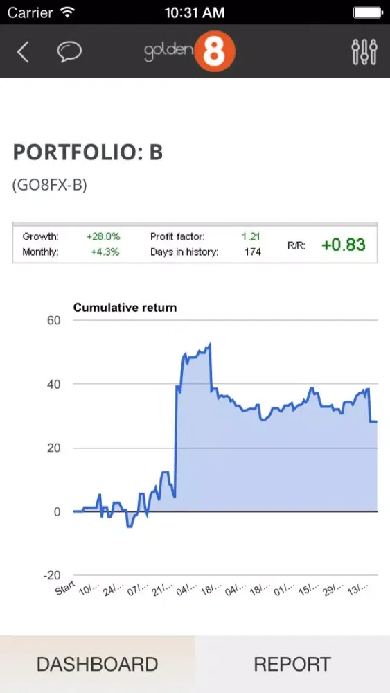 تصاویر Golden 8 - high profitable