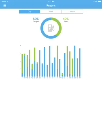 Скриншоты EV APP – Electric Vehicle Charging Controller iPad 