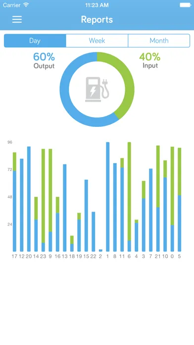 Скриншоты EV APP – Electric Vehicle Charging Controller