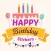 Birthday Wishes - Fun Stickers