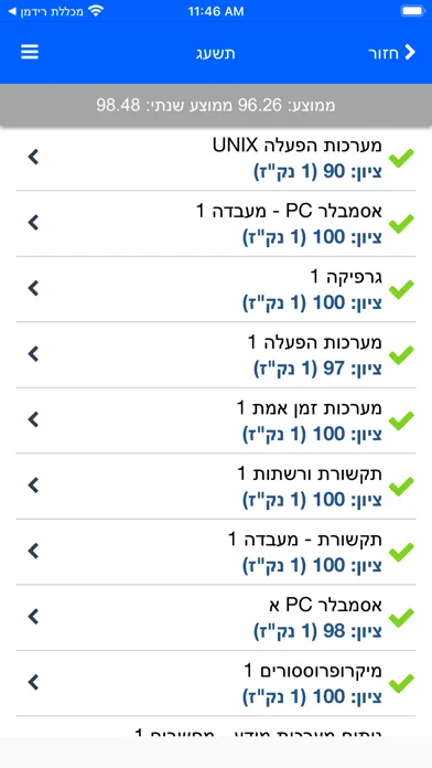 המכללה הטכנולוגית באר שבע -TCB سکرین شاٹس