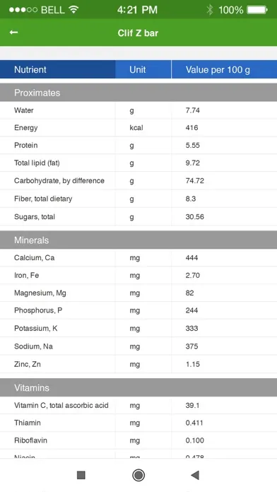 ภาพหน้าจอของ Nutrition Facts and Diet Plans