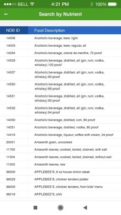 ภาพหน้าจอของ Nutrition Facts and Diet Plans