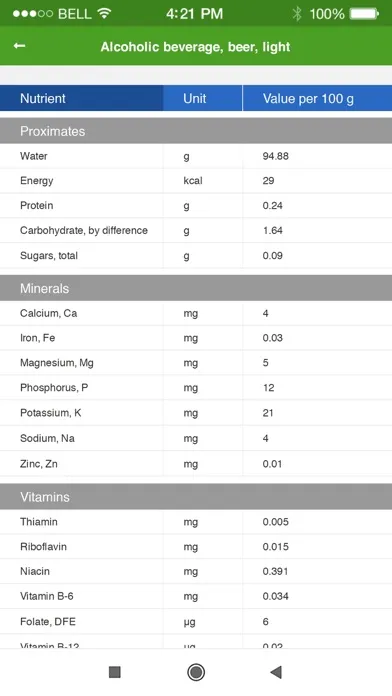 ภาพหน้าจอของ Nutrition Facts and Diet Plans