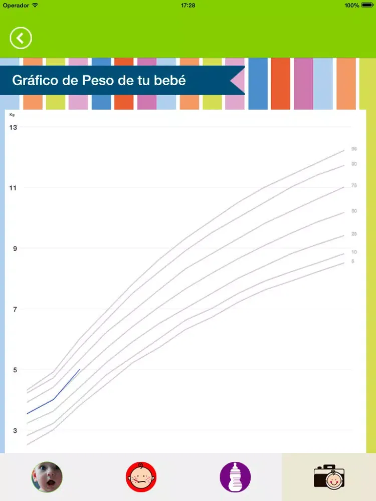 Captures d'écran de Entendiendo a tu bebe iPad 