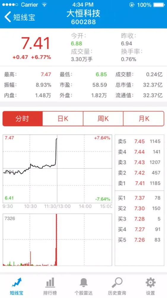 Скриншоты 短线宝-股票、炒股、手机炒股神器